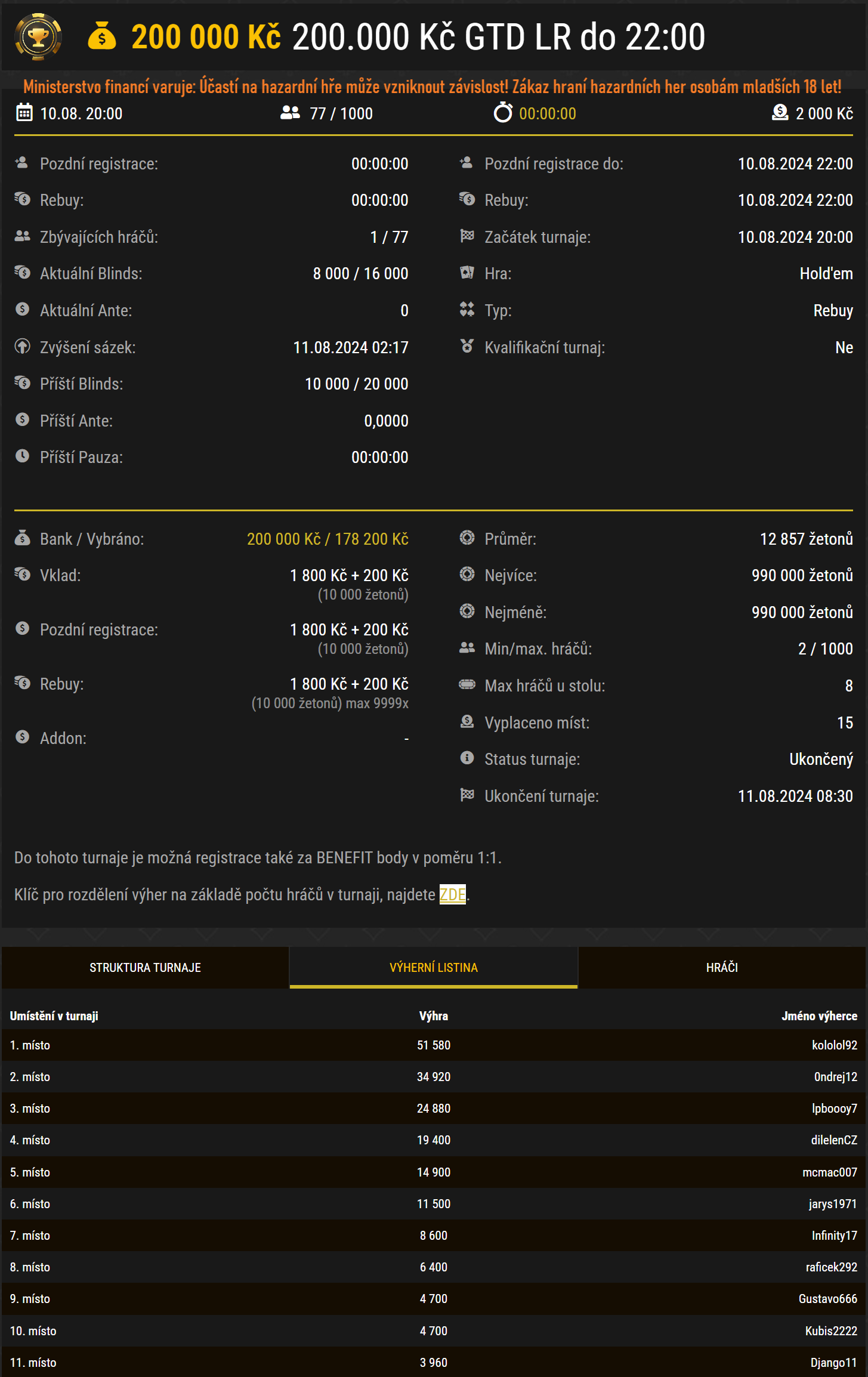 10 srpen 200k synottip poker