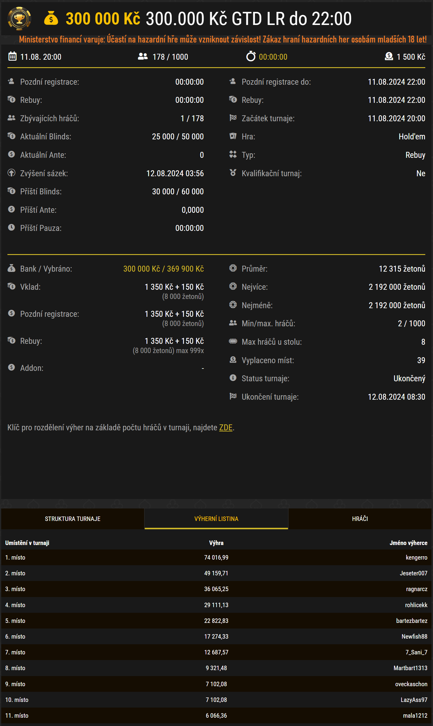11 srpen 300 k synottip poker