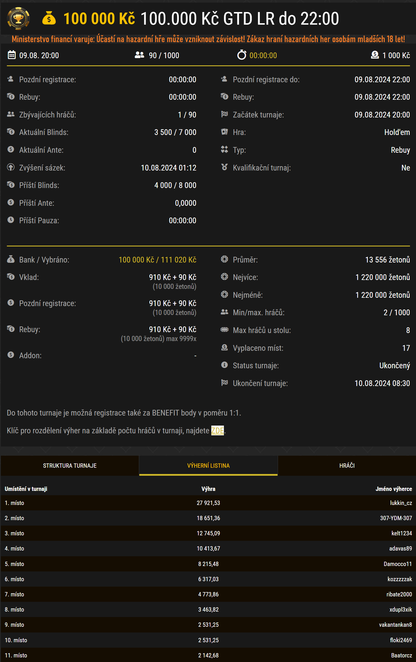 9 srpen 100k synottip poker