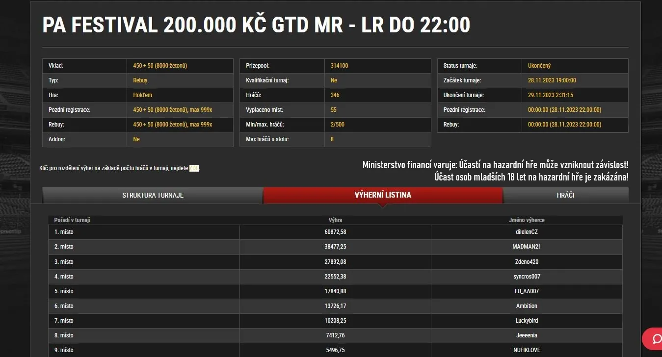 PokerArena poker turnaje online vysledky listopad