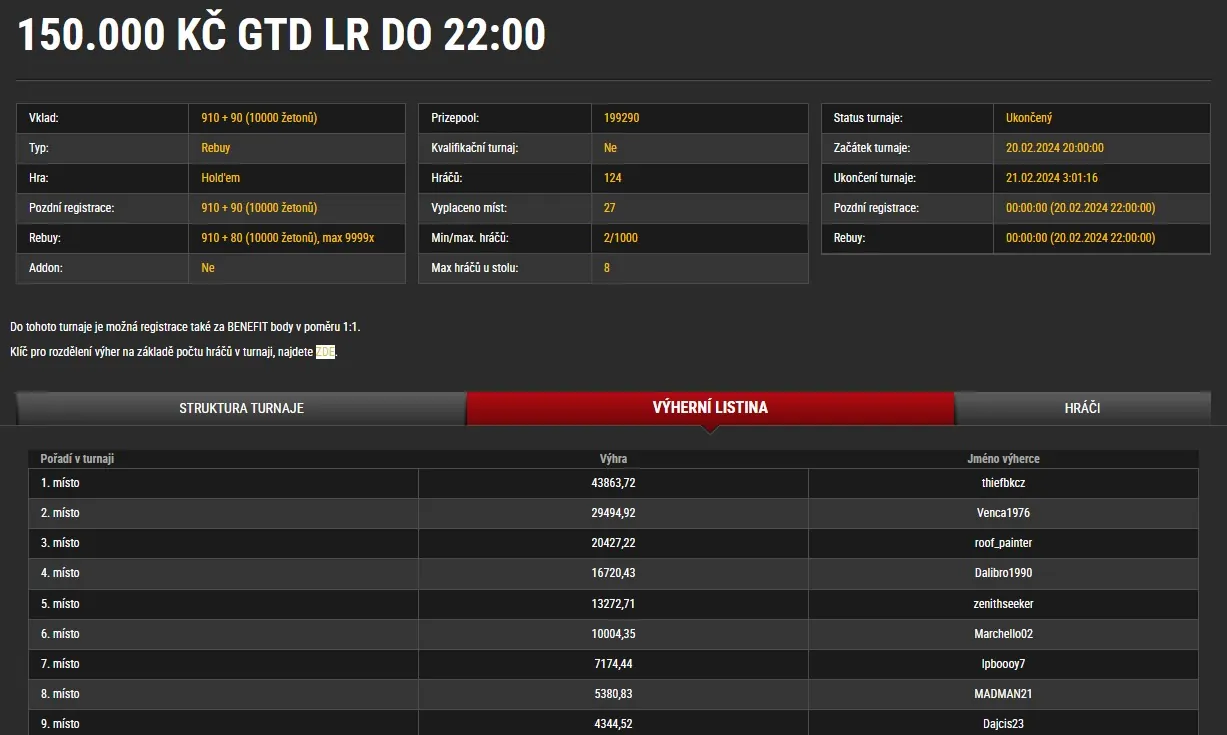 synottip poker online vysledky 150K gtd