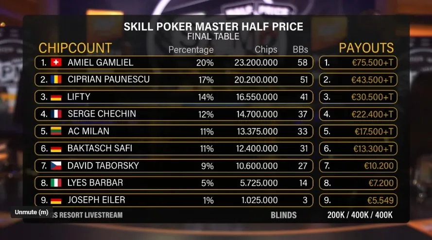 david taborsky final table