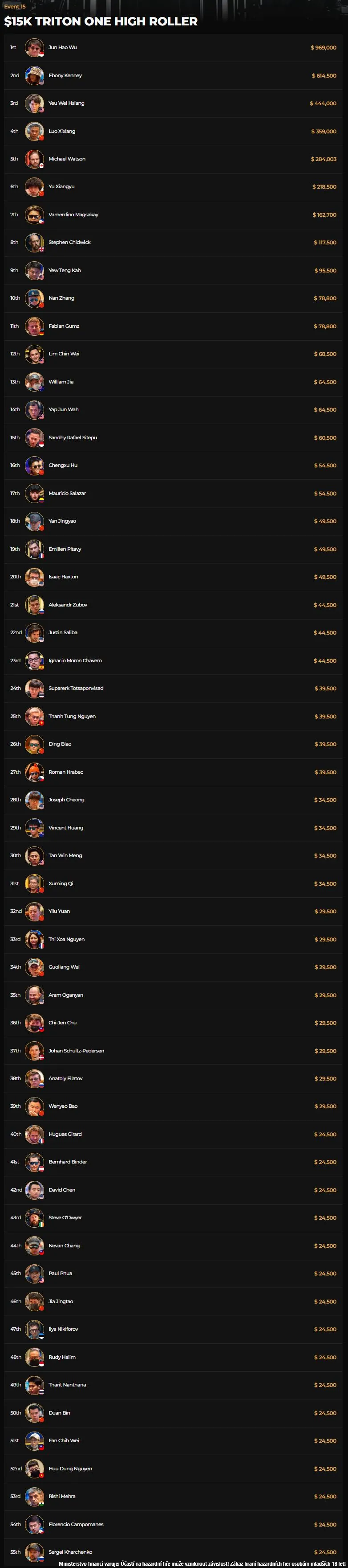 payouts highroller