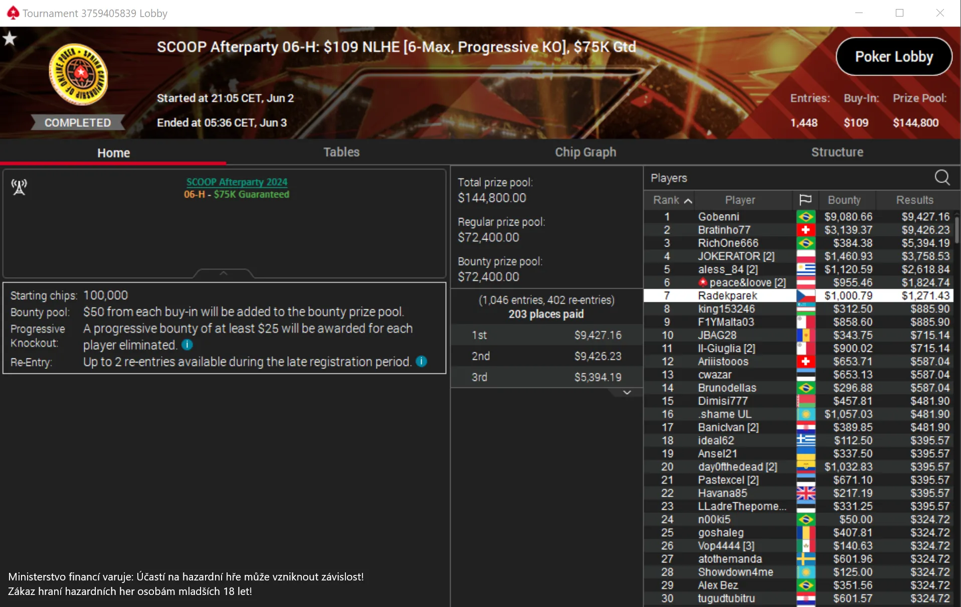 radekparek scoop afterparty