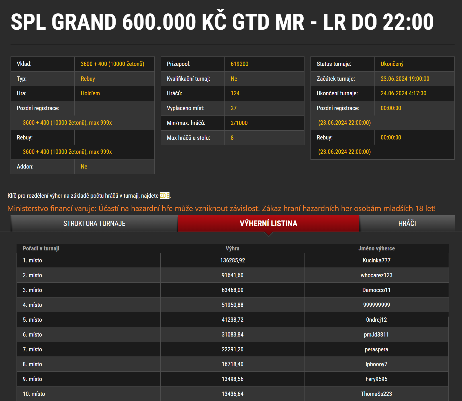 spl grand 600K