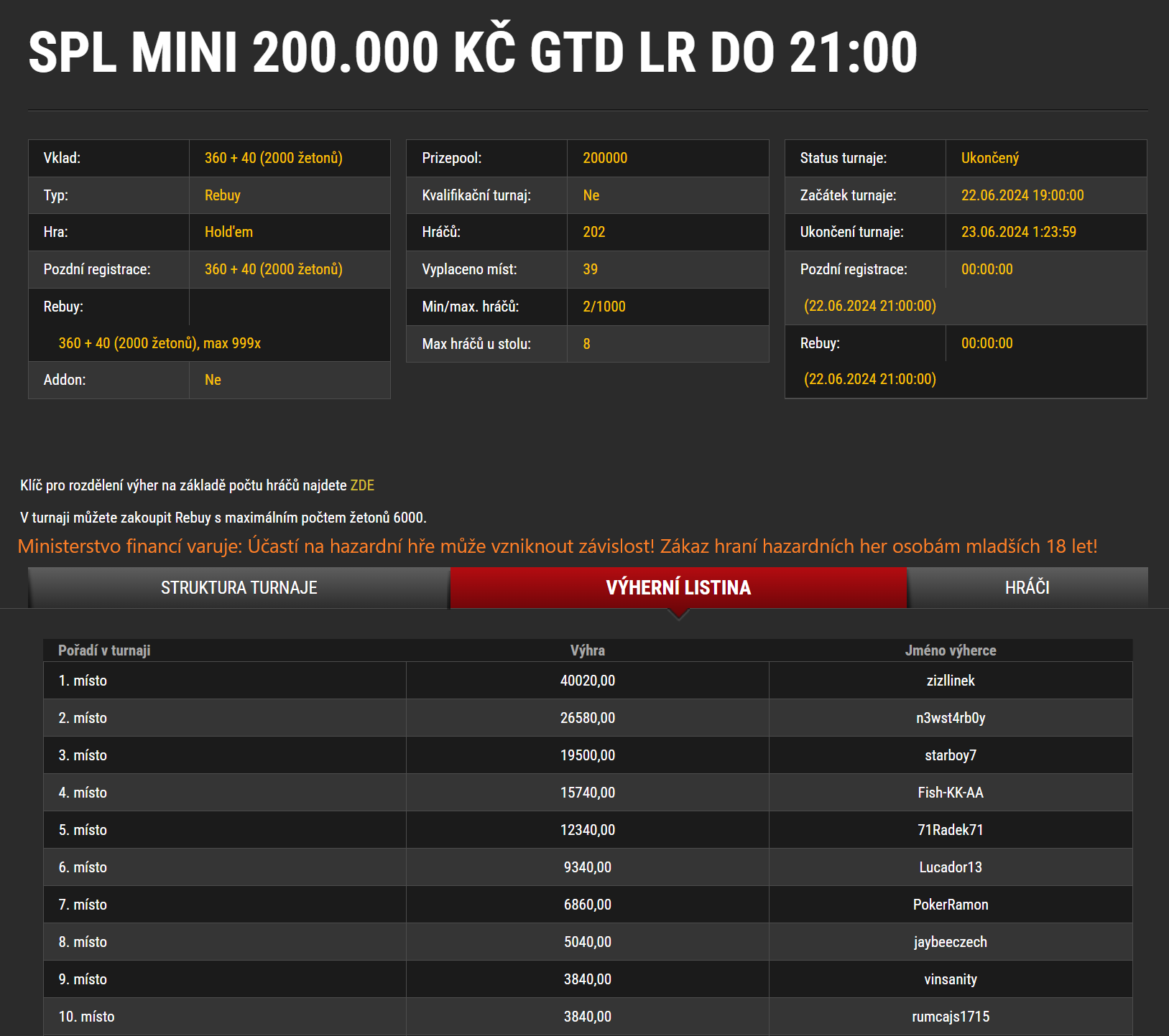 spl miini 200k