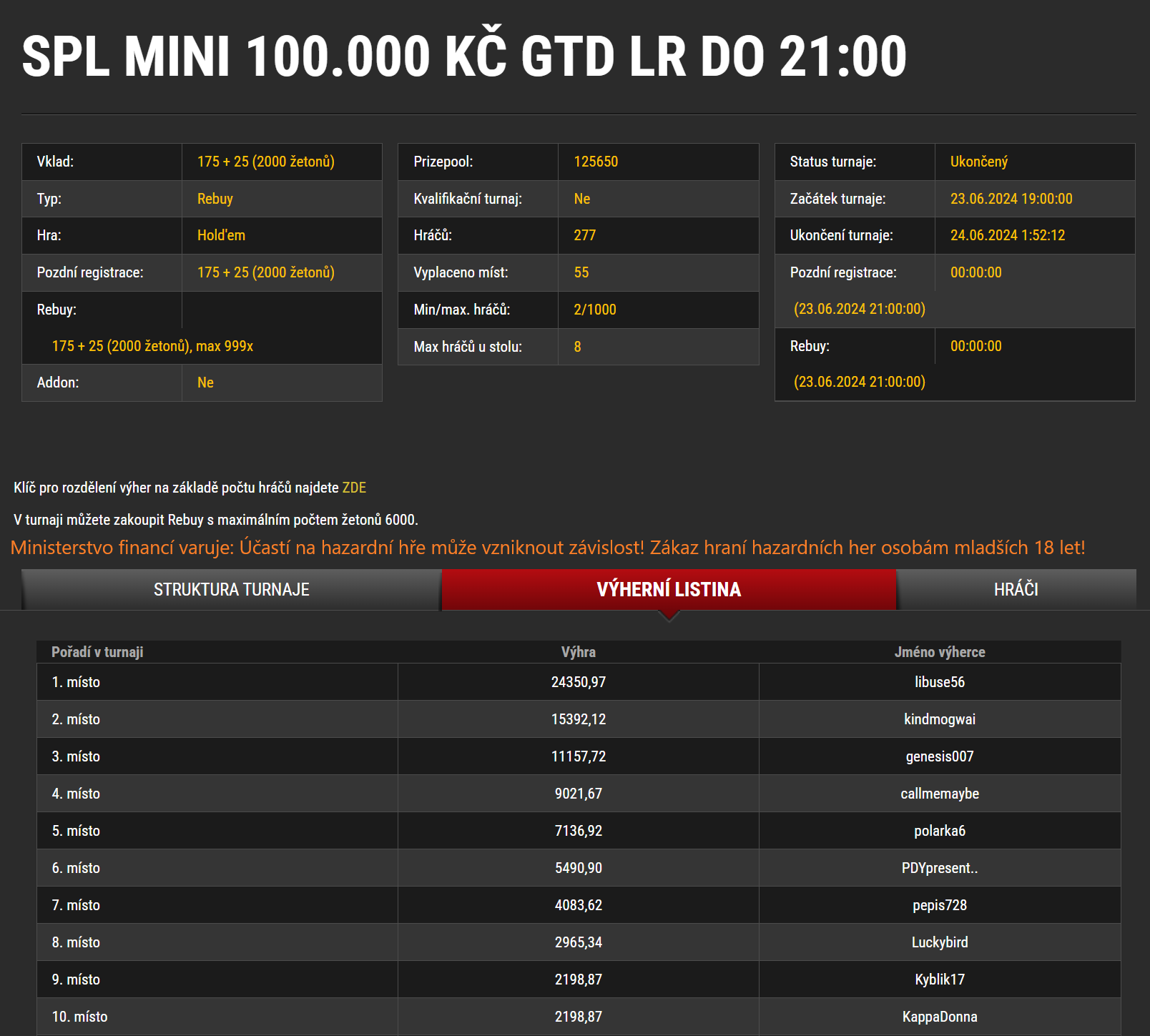 spl mini 100k