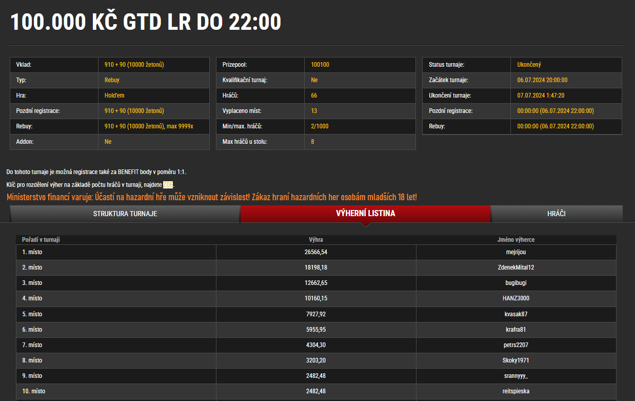 100k synot poker