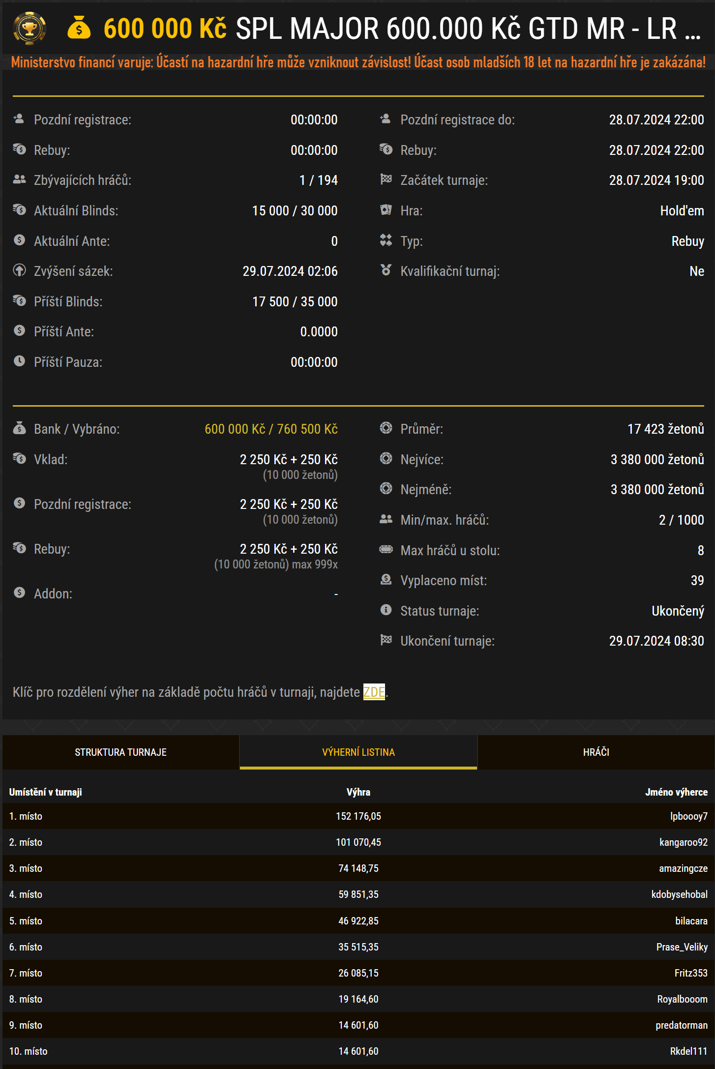 spl major cervenec 600k