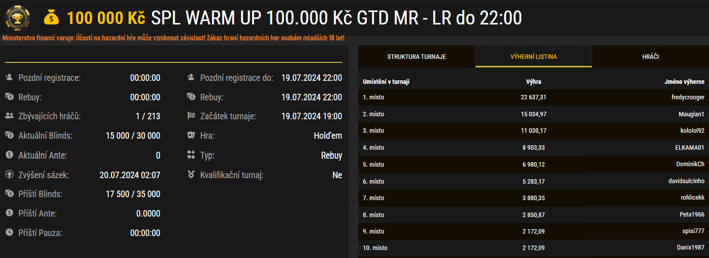 spl warm up 100k synottip poker