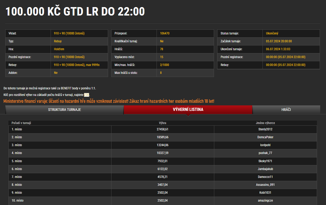 synottip poker 100k