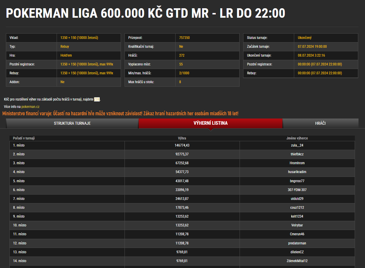 synottip poker poerkman liga 600k