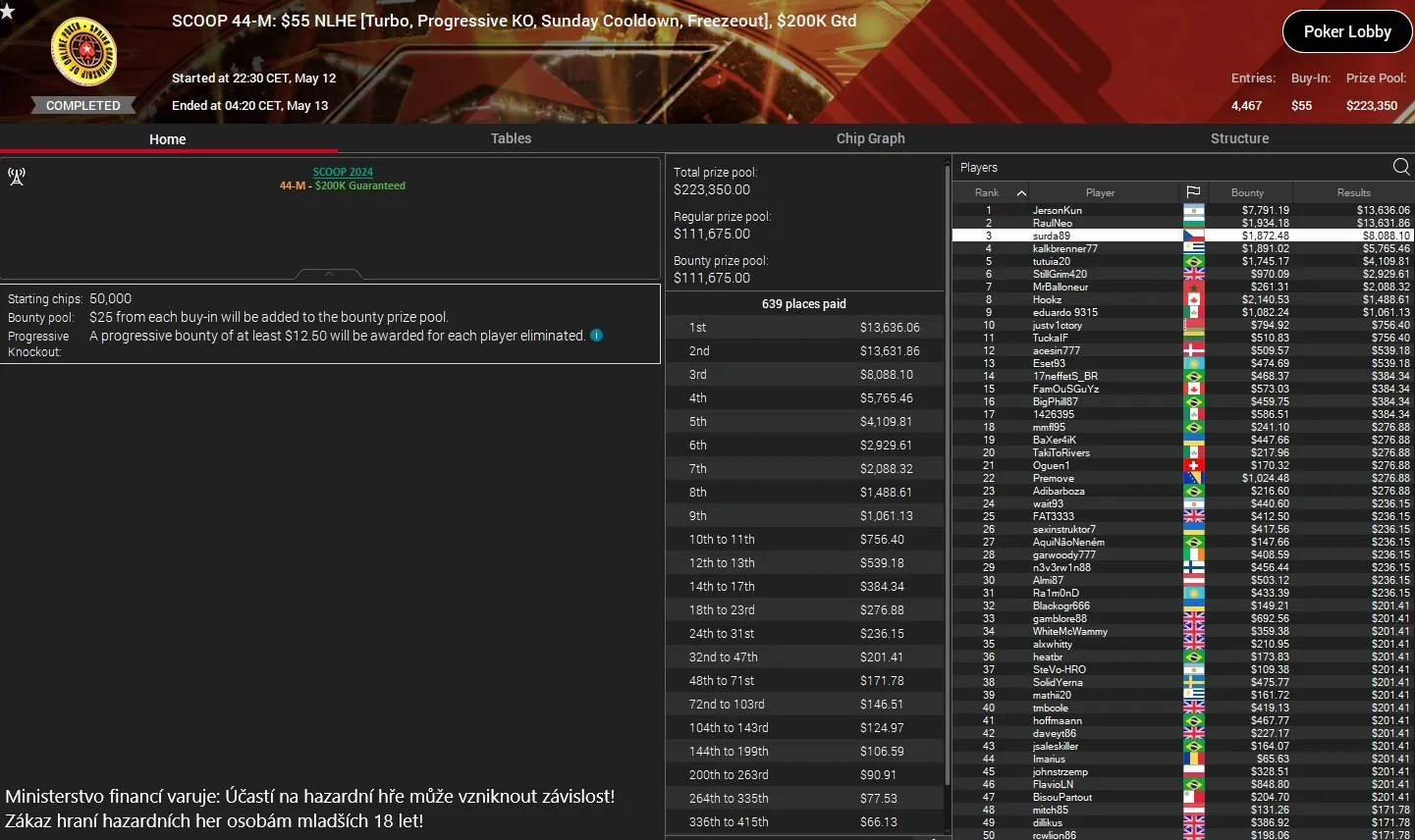 12-5- Surda86 scoop 44m 55 GTD 200K