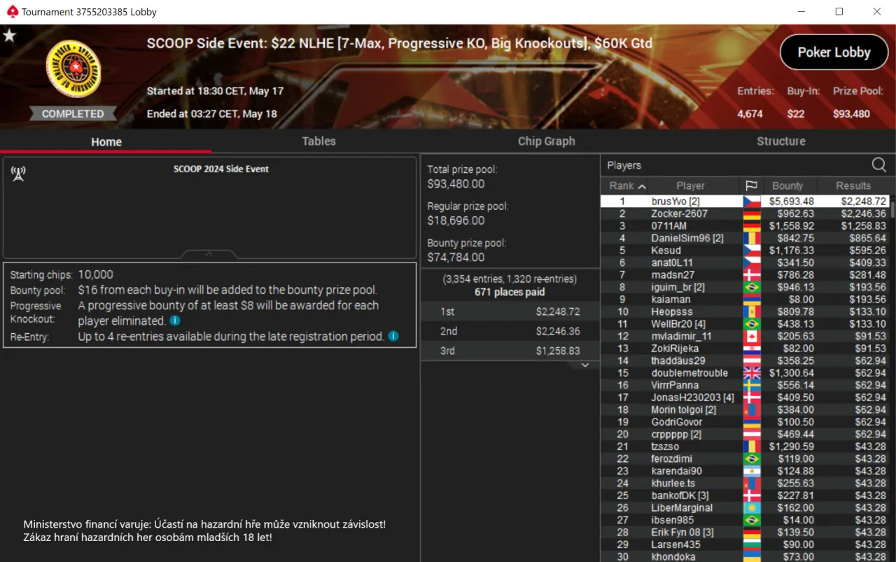 brusYvo 22 scoop side event