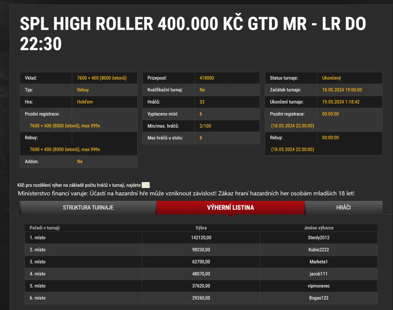 hr 400k 18 kvetne SPL