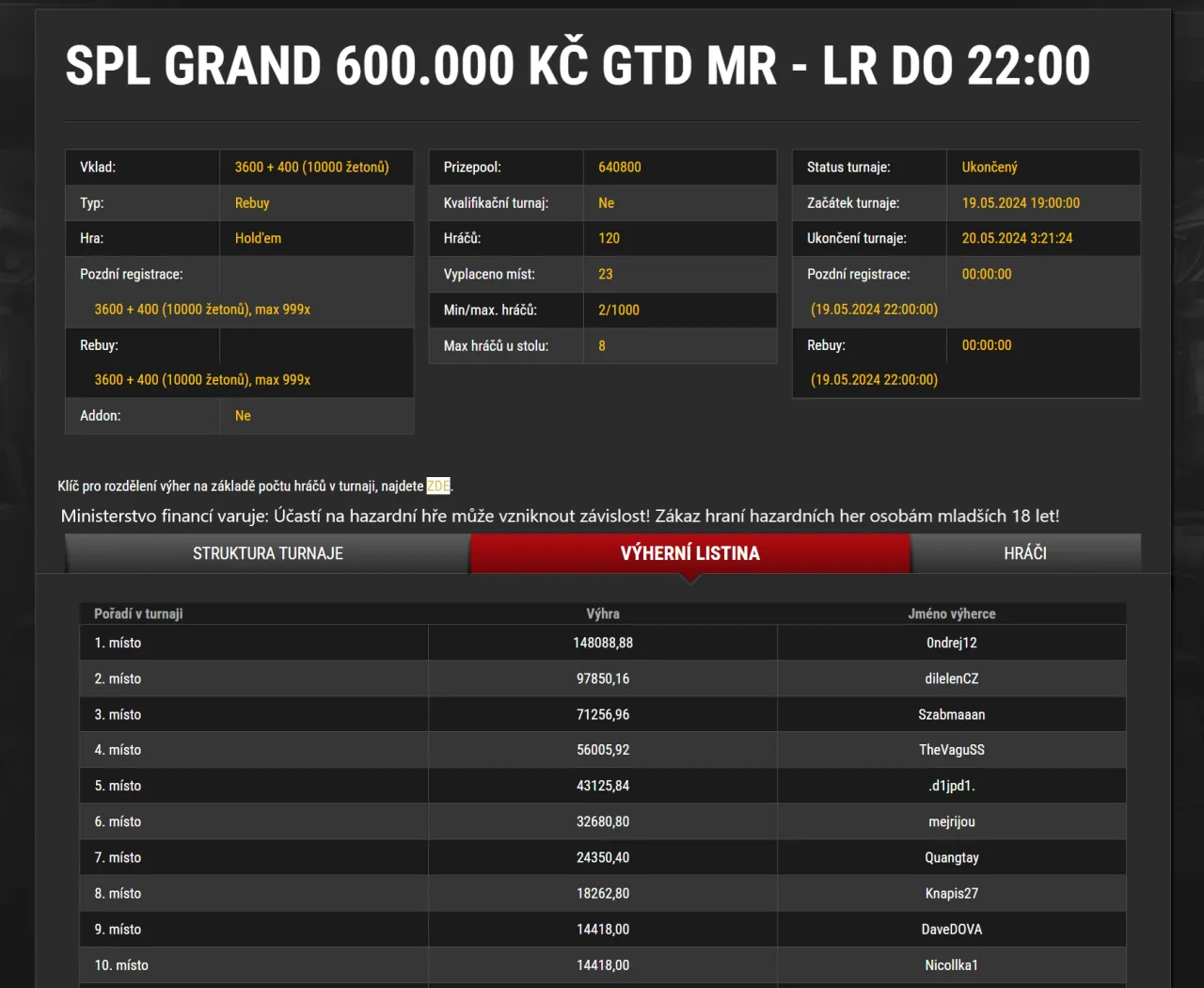 spl ganrd 600k 19 kveten
