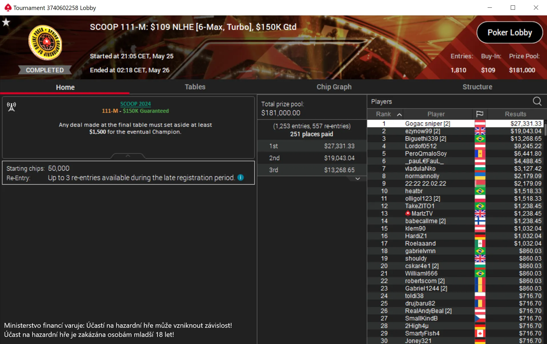 gogac_sniper 109 6max