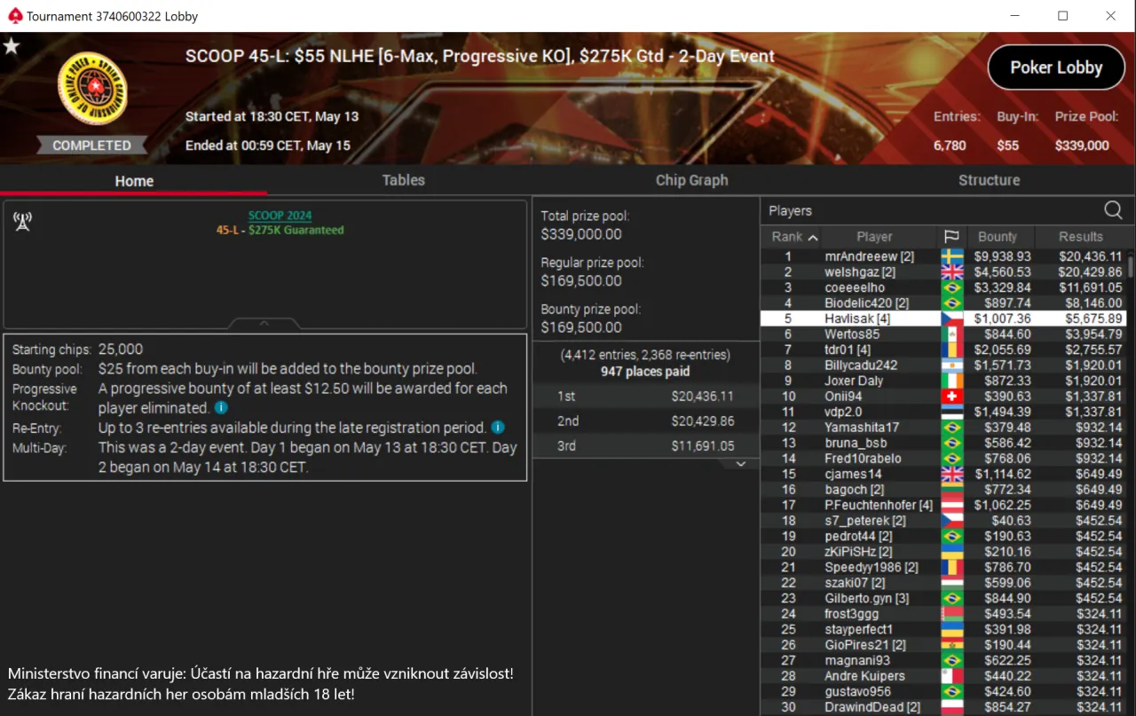 havlisak poker