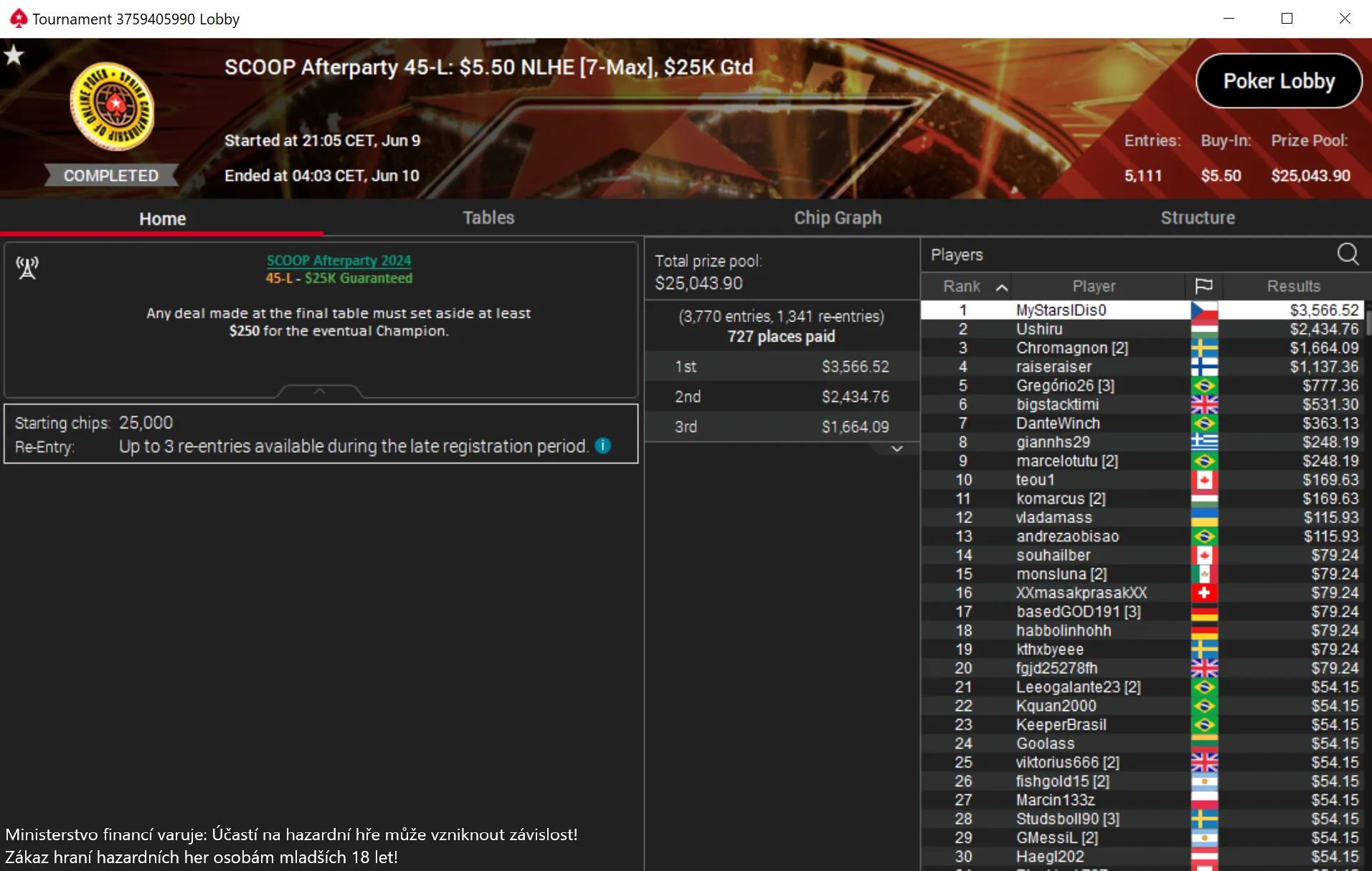 luckybird winner scoop