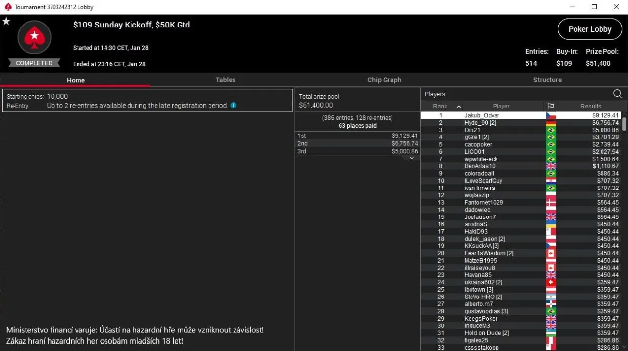 jakub_odvar online pokerstars