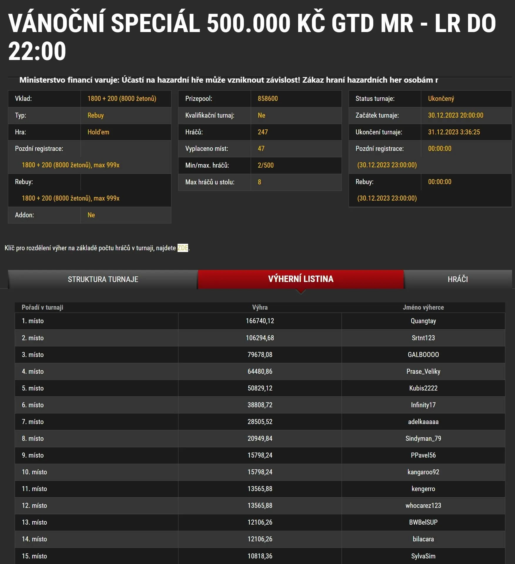 synottip vanocni special 2023