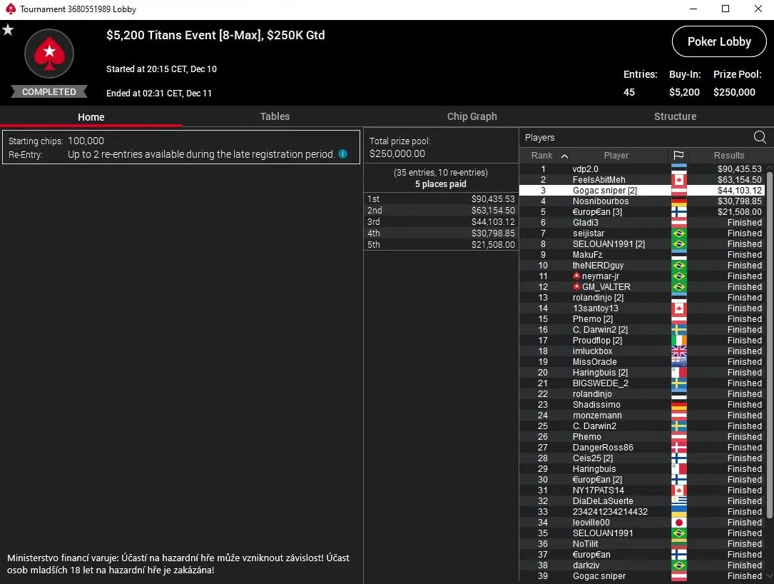 Roman Hrabec Titan Event 10-12