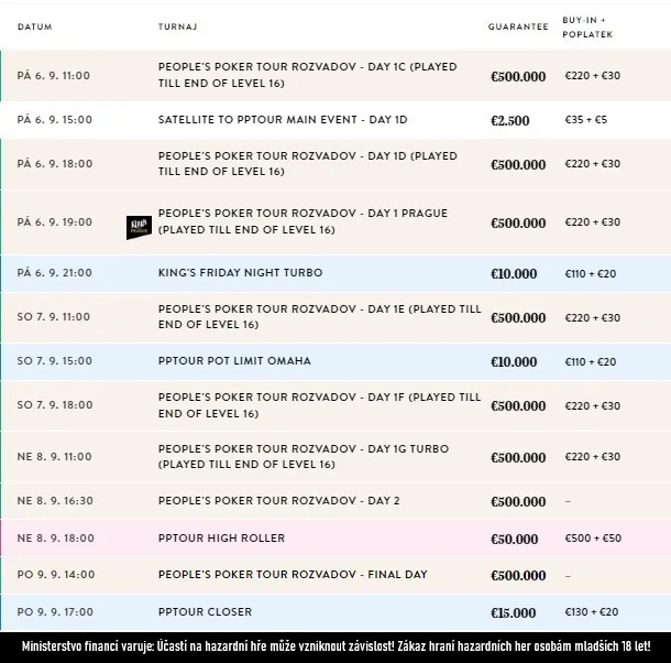 peoples poker tour poker turnaje