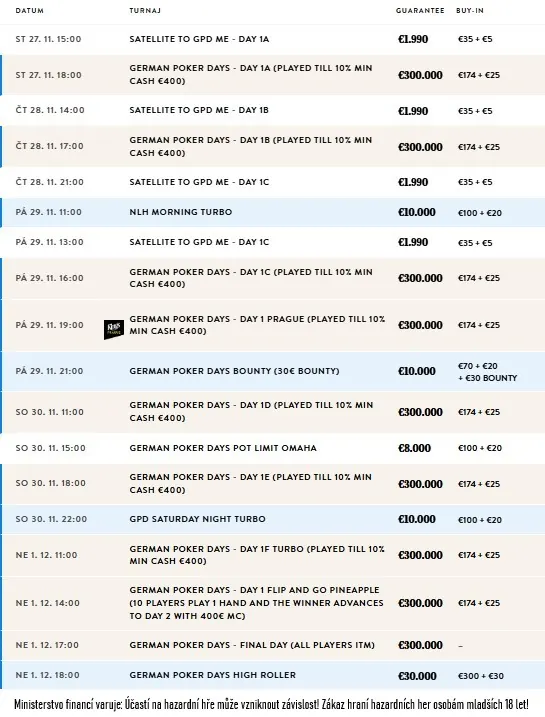 german poker days rozvadov listopad 2024