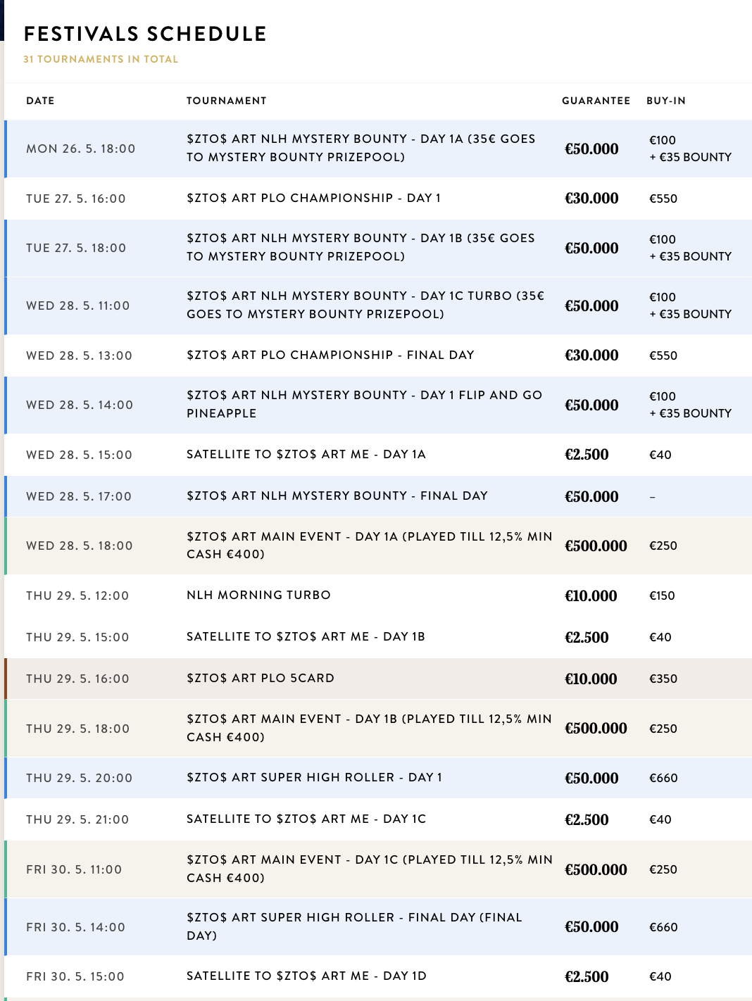Kings resort rozvadov -$ZTO$ ART poker festival kveten 2025 program