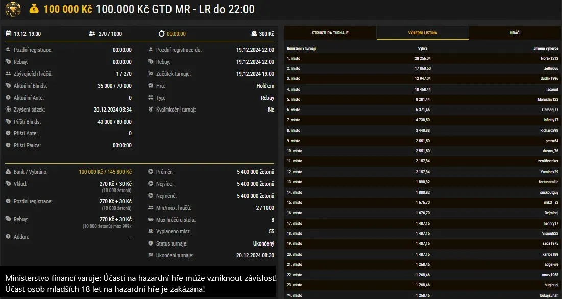 online poker synottip 100k gtd