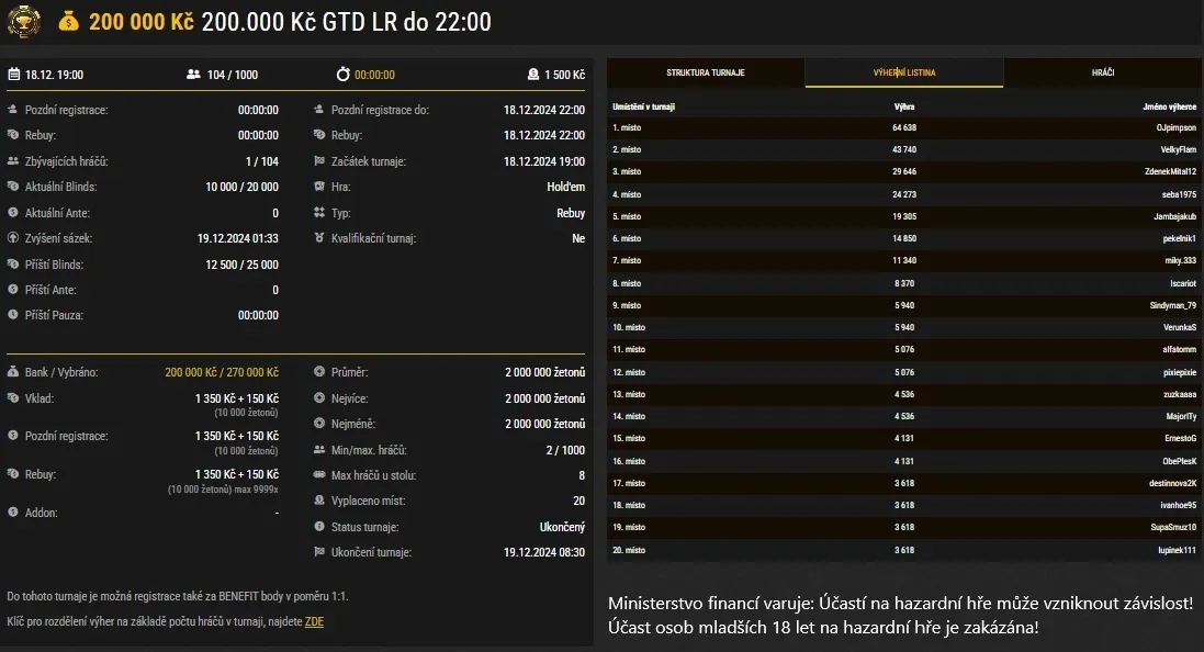 Synottip poker turnaj 200k GTD