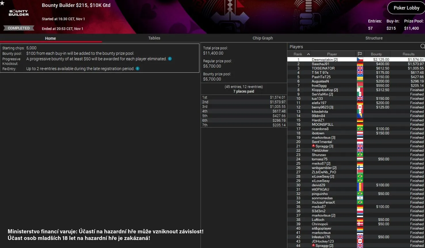 poker online report, desmoplakin pokerstars