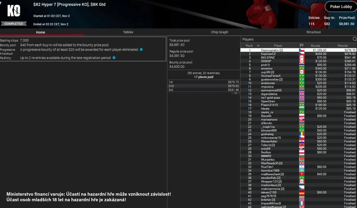 poker online report, desmoplakin 87 turbo, turnaj pokerstars.cz