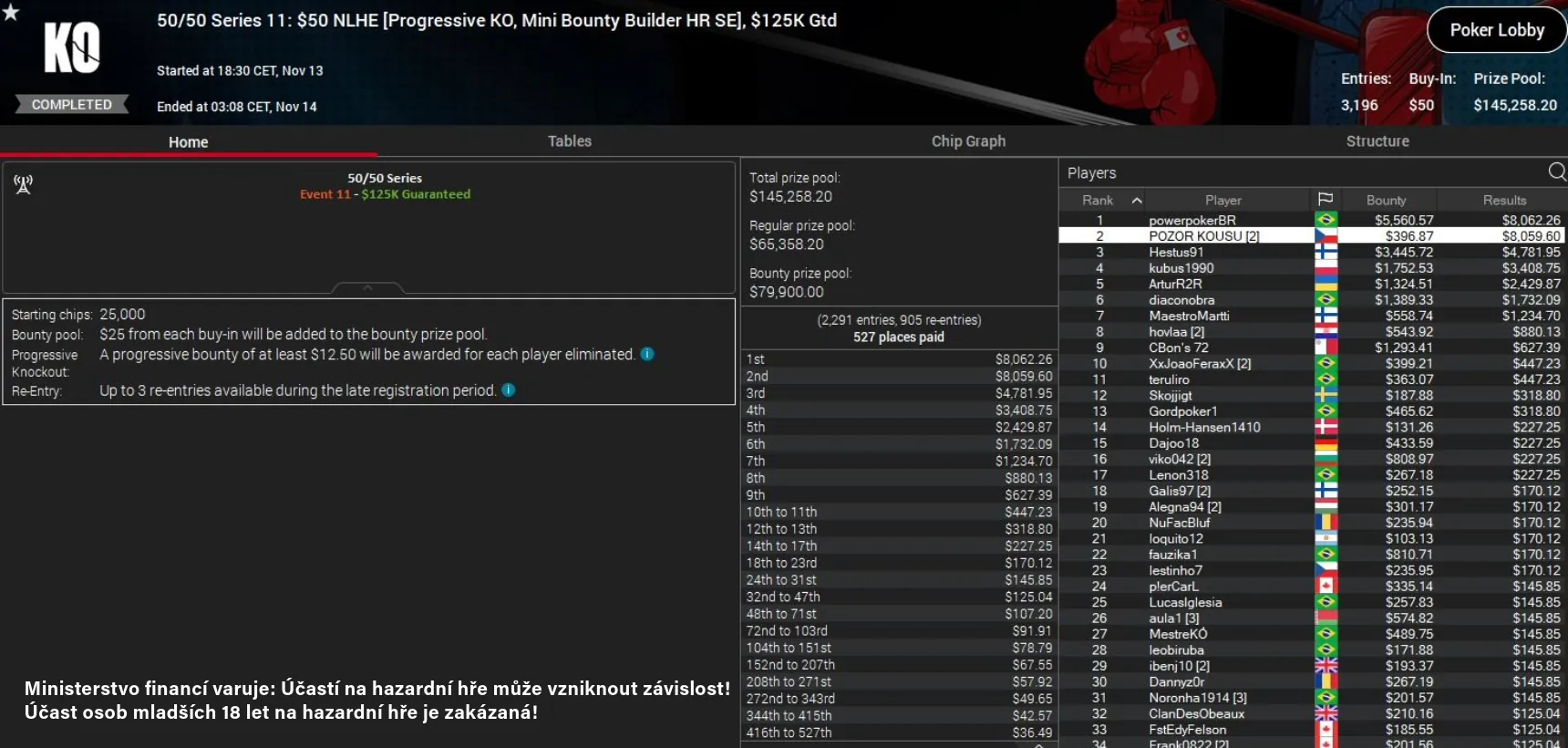 pokerstars.cz, online poker turnaj 13.11.2023 pozor kousu