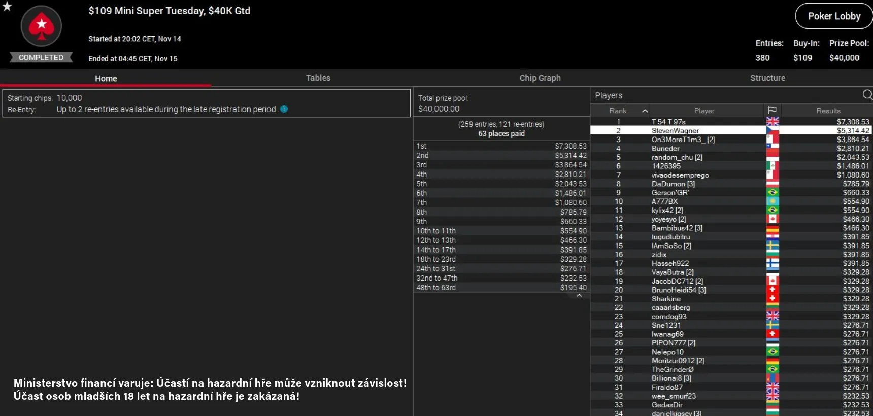 pokerstars.cz poker online turnaj 14.11. stevenwagner