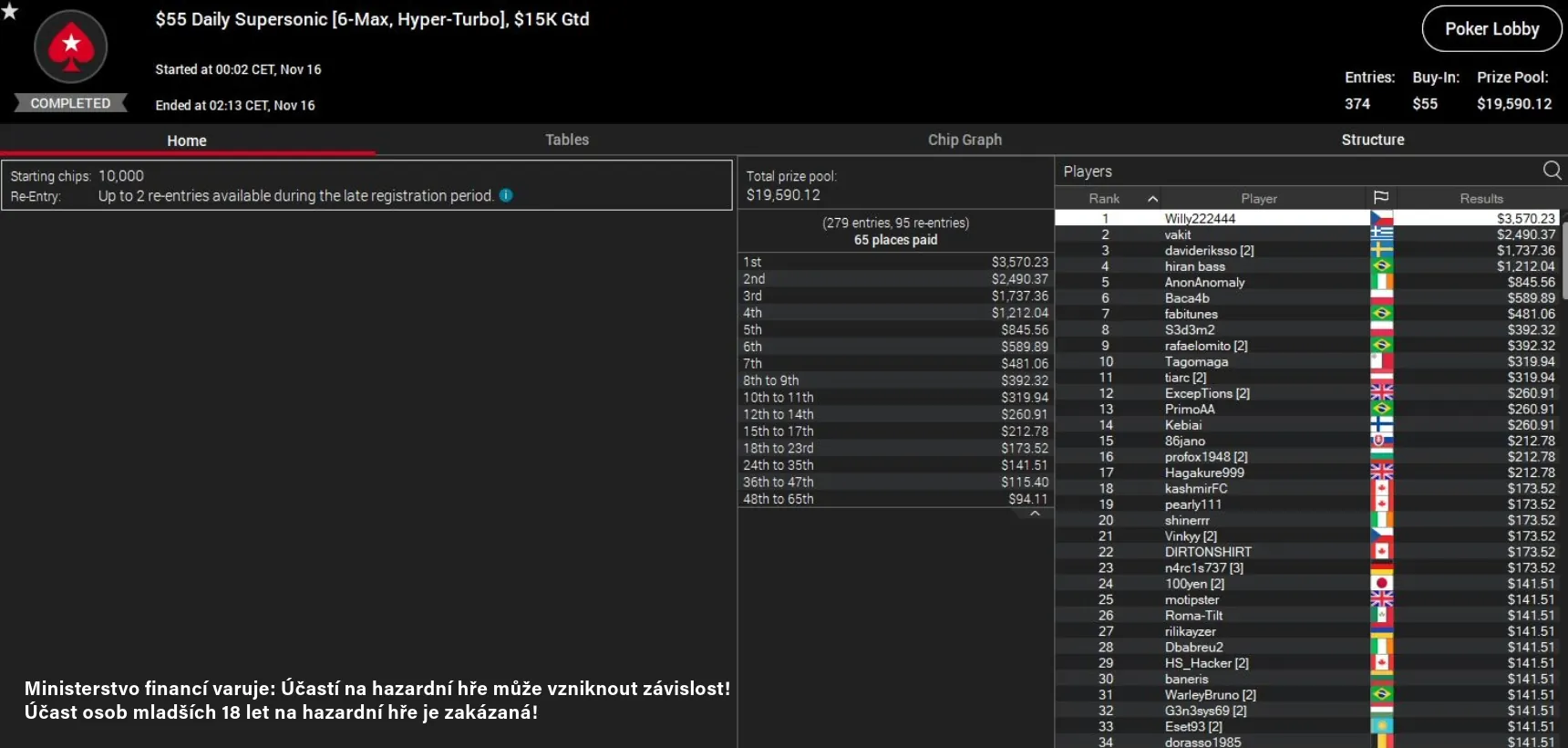 pokerstars.cz online poker turnaj 16.11, willy222444