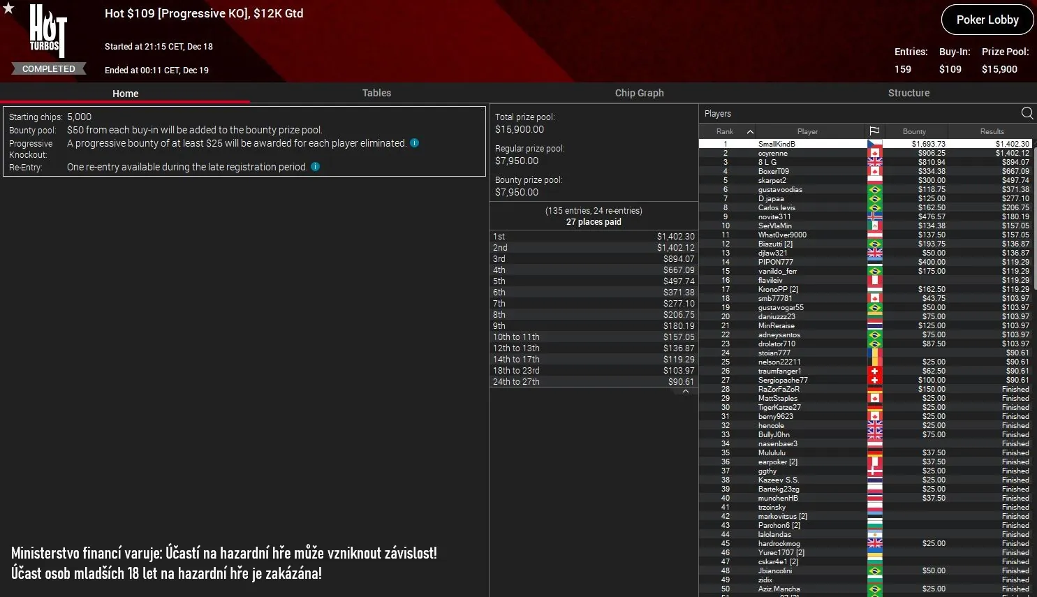 michael smallkindb sklenicka hot 109 poker turnaj pokerstars