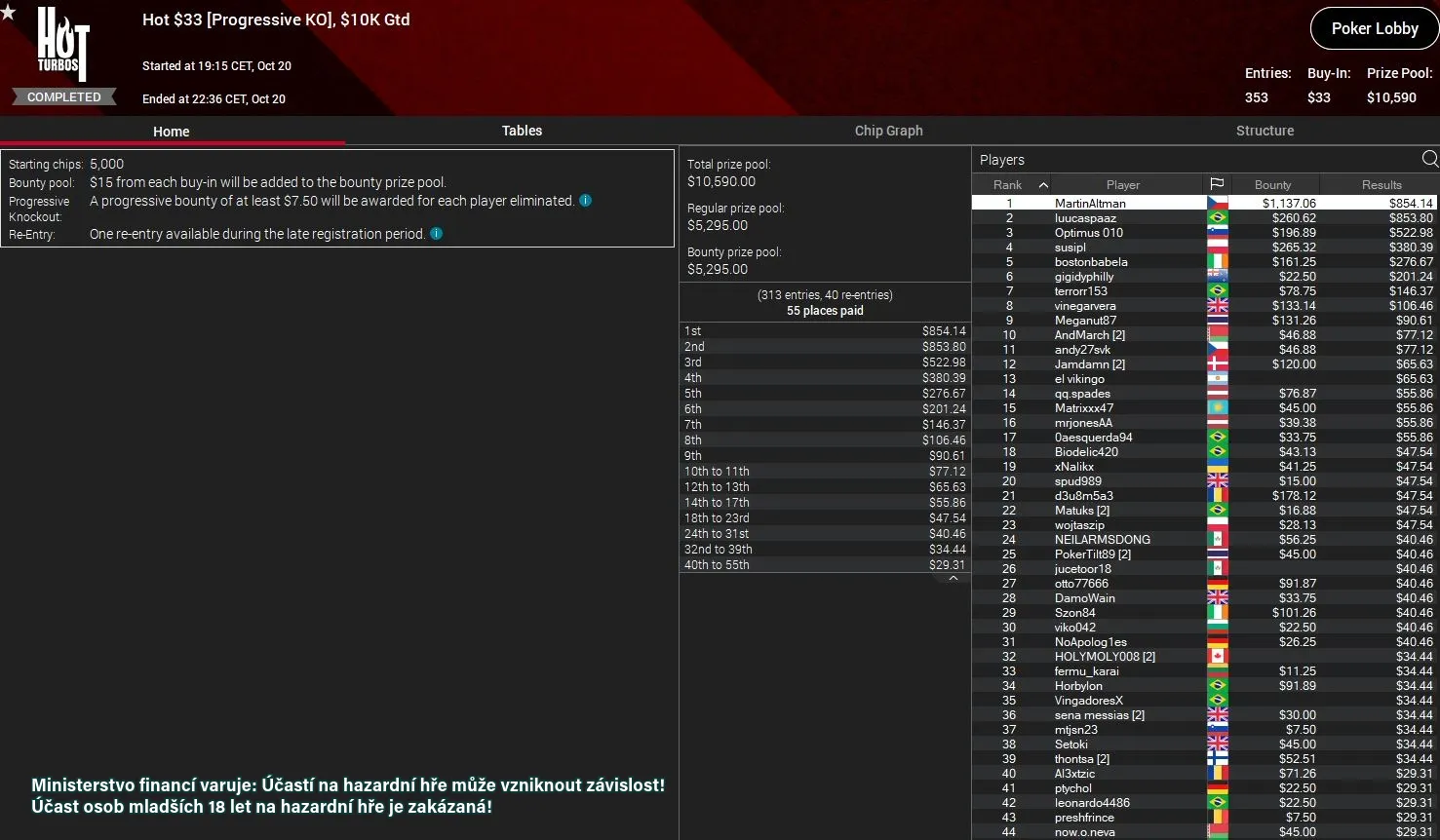 poker online turnaj pokerstars.cz martinaltman