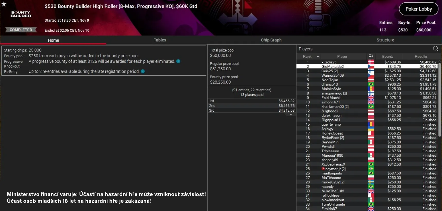 pokerstars poker turnaje giomoldano2 warrior25409