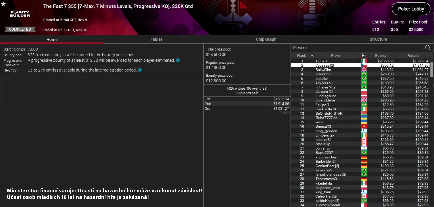 poker stars poker turnaj fast 7, vocaaas