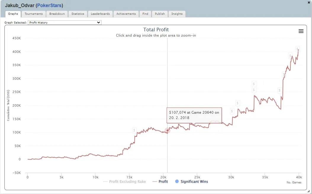 Graf jakub odvar 10_2023