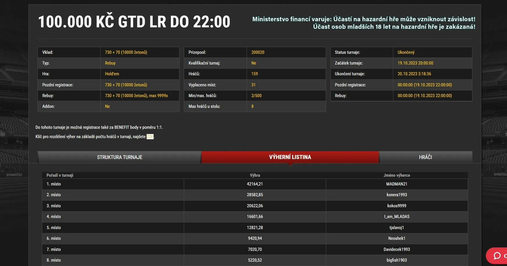 online poker vysledky synottip 19.10.2023