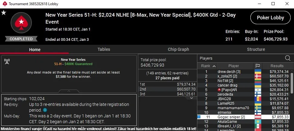 Gogac sniper online poker turnaje