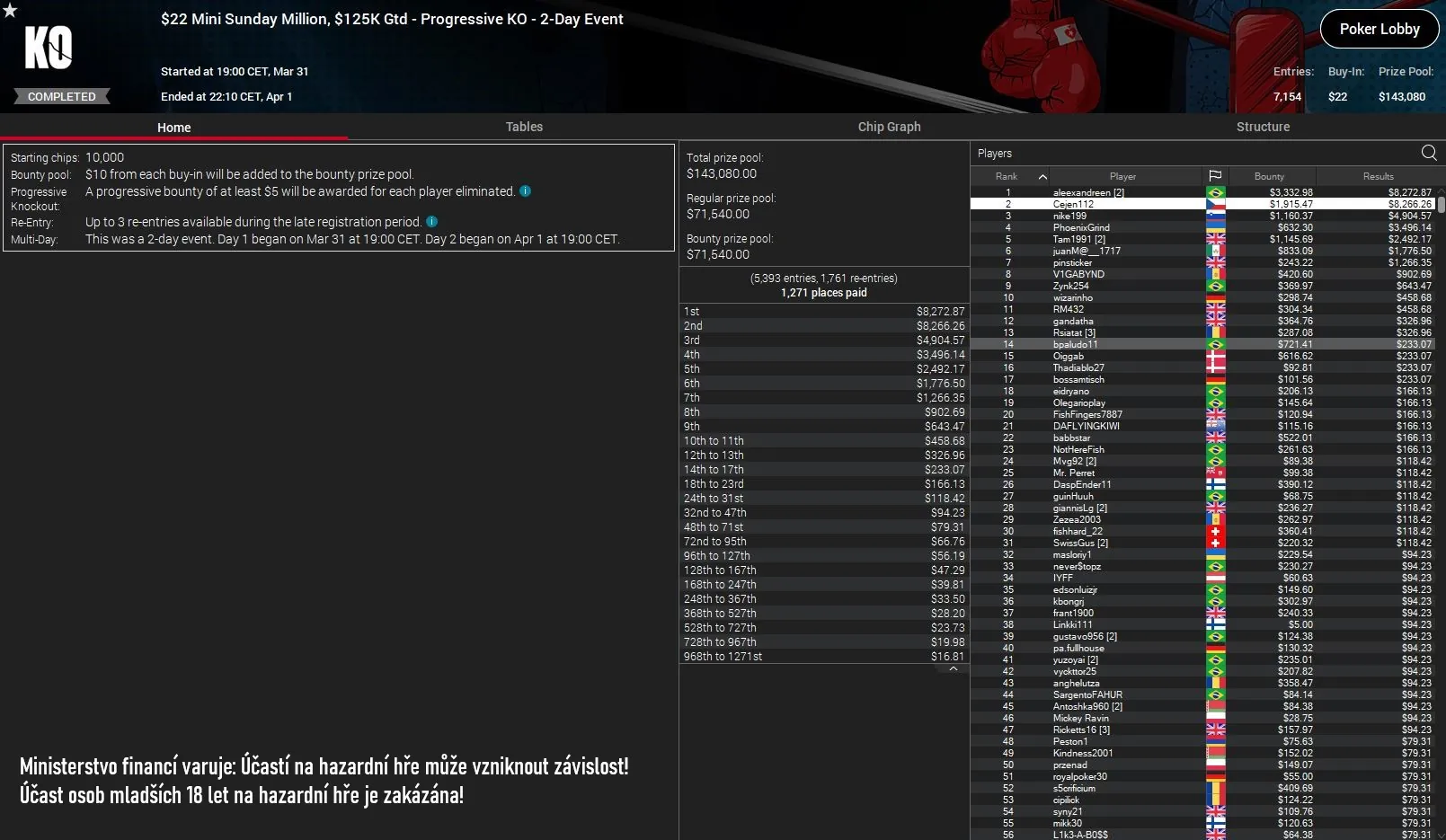 cejen112 online poker turnaje vysledky, cejen112, pokerstars