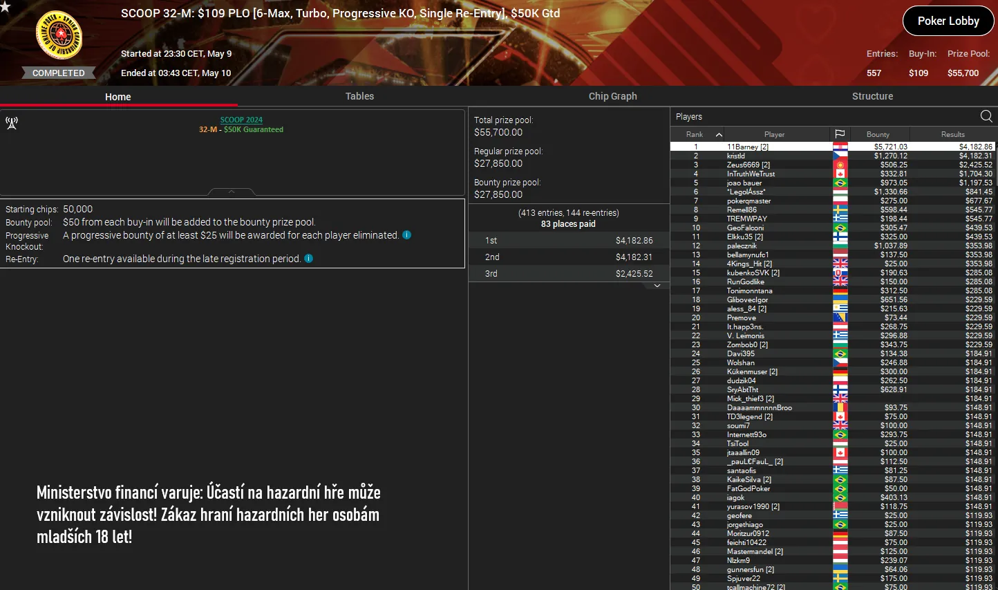 kristld online poker turnaj SCOOP pokerstars 2024