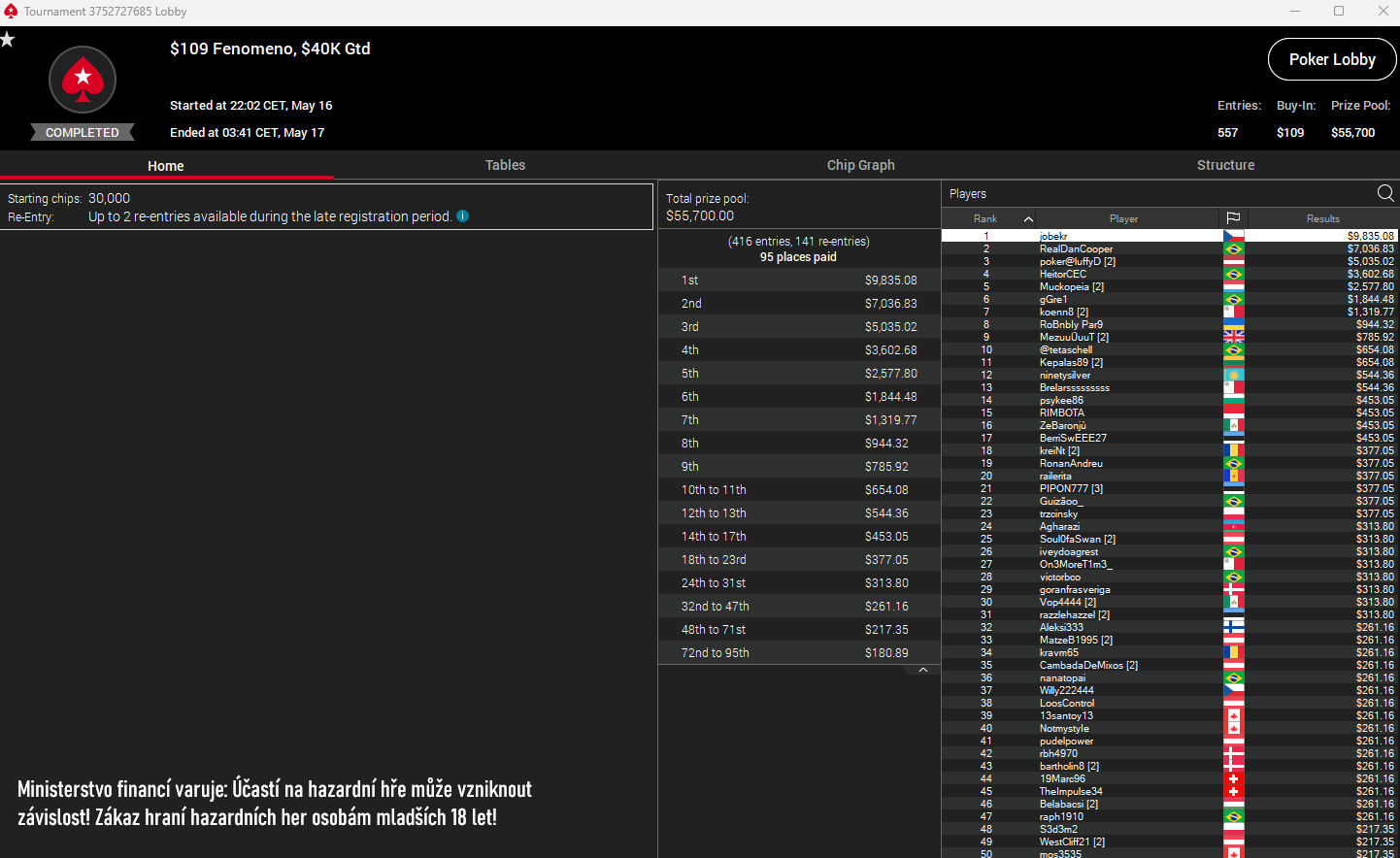 jobekr 109 fenomeno online poker turnaj pokerstars keveten 2024