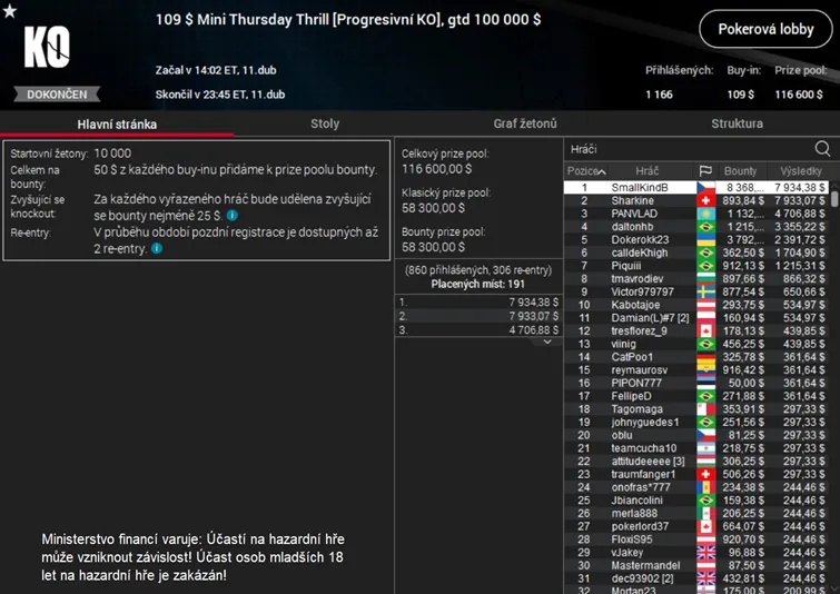 smallkindb poker online turnaj pokerstars 11.4.2024