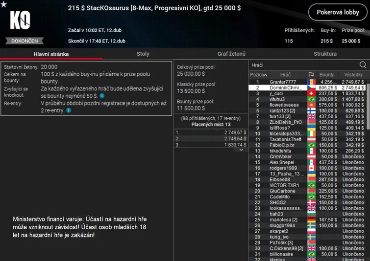 dominikchmiel16, poker online turnaj pokerstars 12.4.2024