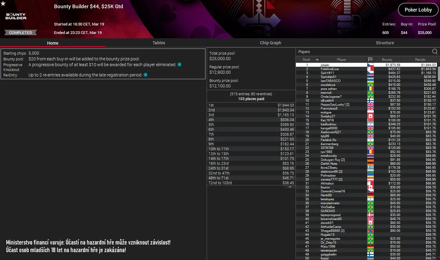 jobekr online poker turnaje pokerstars 19.3.2024