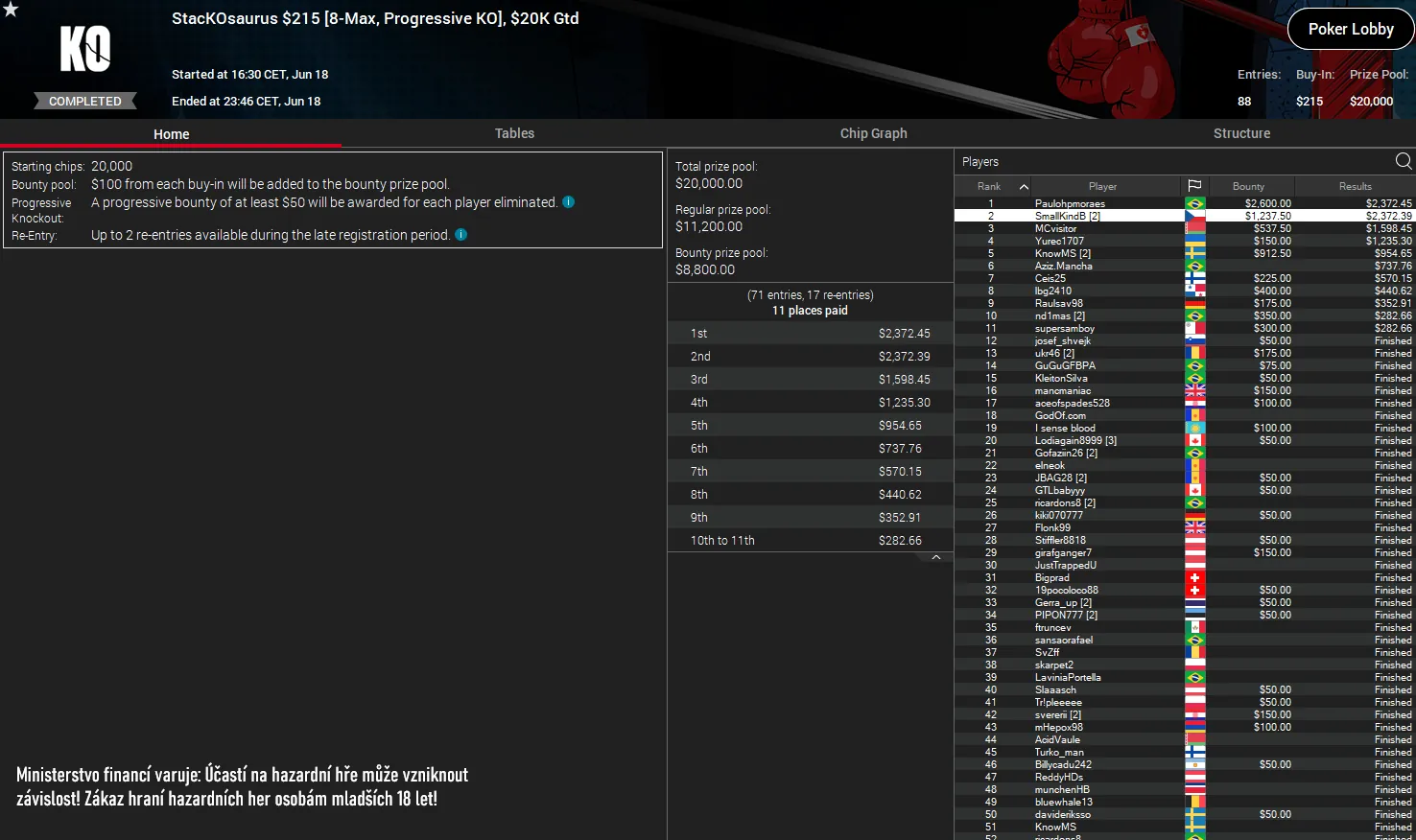 smallkindb poker turnaje pokestars stackosaurus